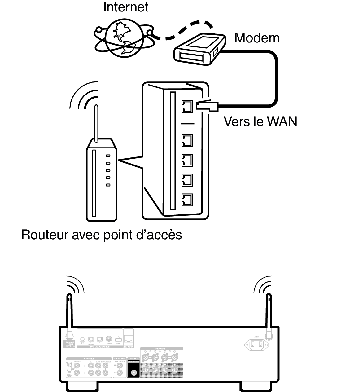 Conne wifi PMA900HNE